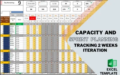 CAPACITY AND SPRINT PLANNING AND TRACKING – 2 WEEKS ITERATION