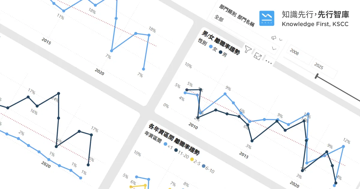 BI-人資-離職數據戰情室