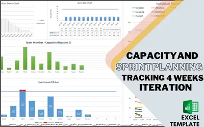 CAPACITY PLANNING, SPRINT PLANNING AND TRACKING – 4 WEEKS ITERATION