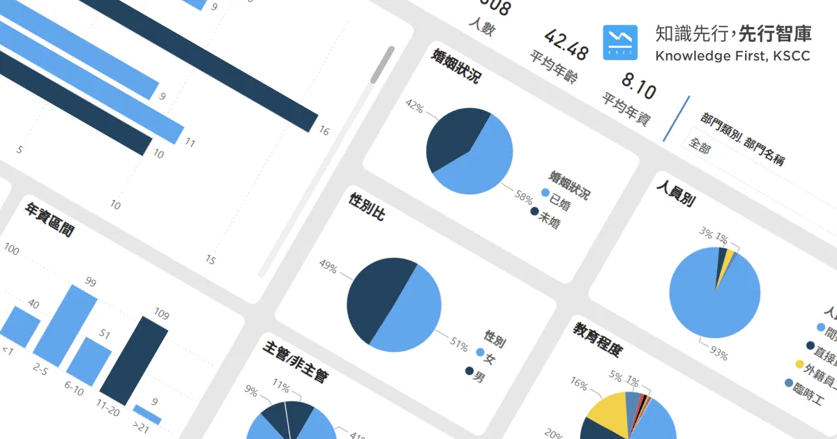 BI－人資－員額數據戰情室