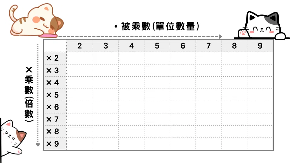 加減法與乘法表下載檔案(有4頁喔)