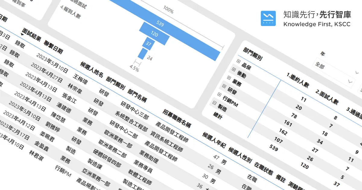 BI－人資－招募數據戰情室
