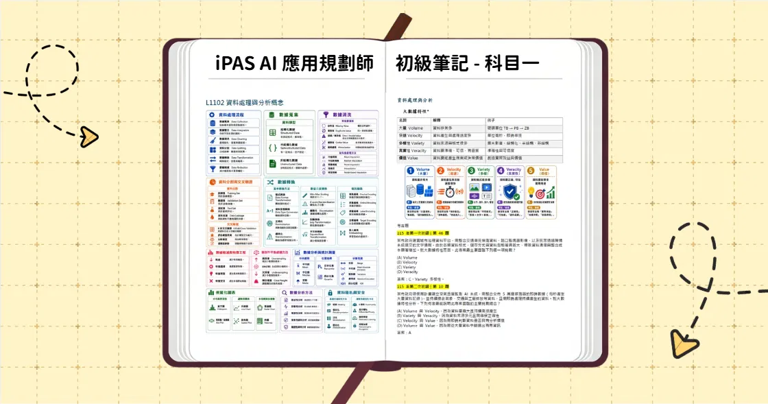 iPAS AI 應用規劃師 ｜初級科目一筆記 - 愛寫字的工程師