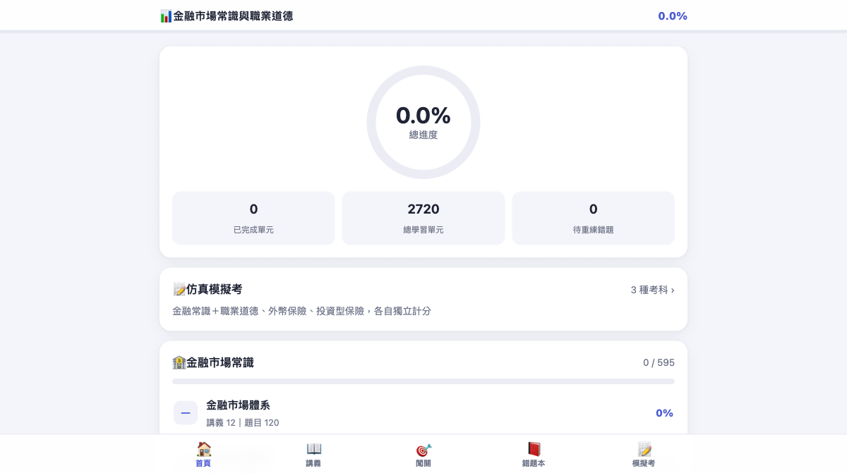 二次諮詢