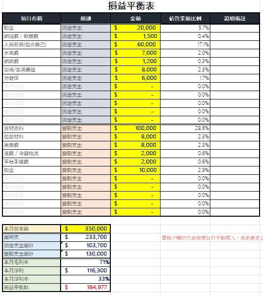 損益平衡表(甜點工作室專用)