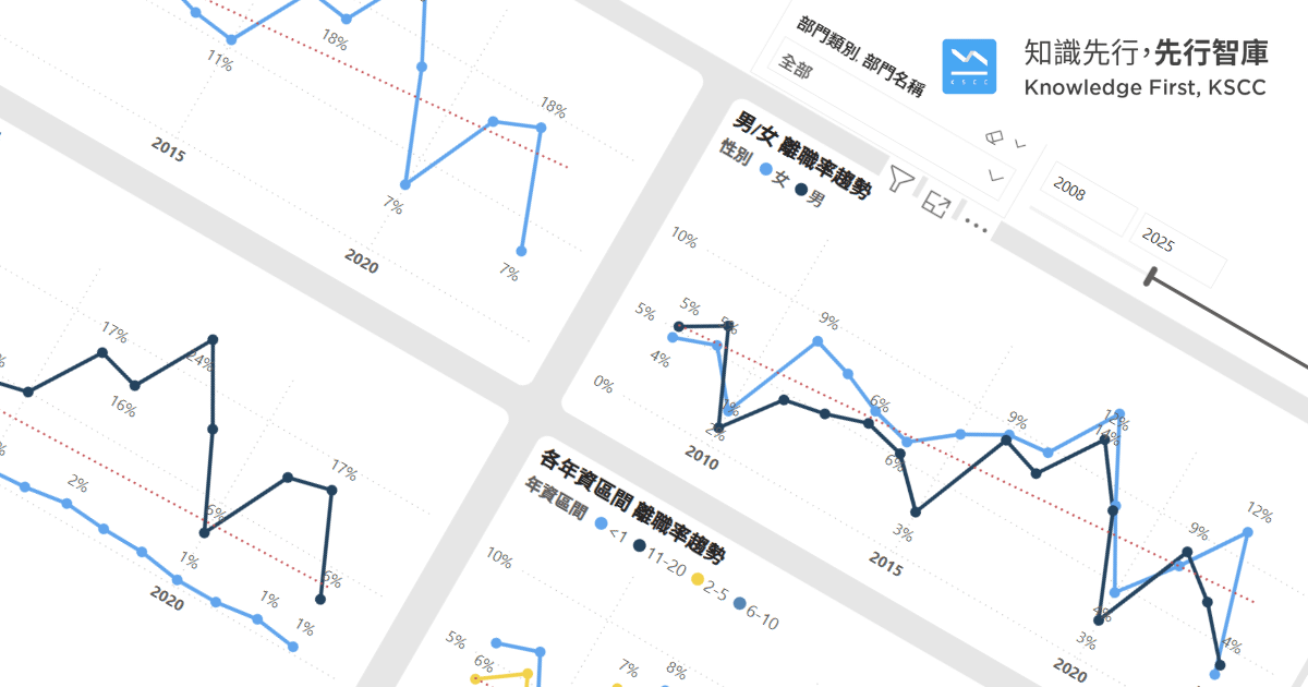 BI-人資-離職數據戰情室