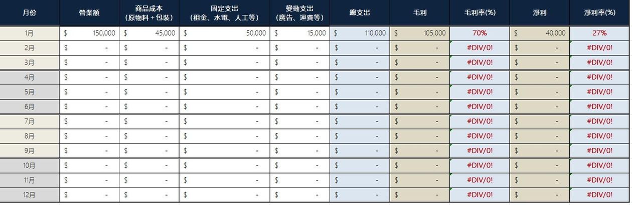 烘焙工作室財務指標表格