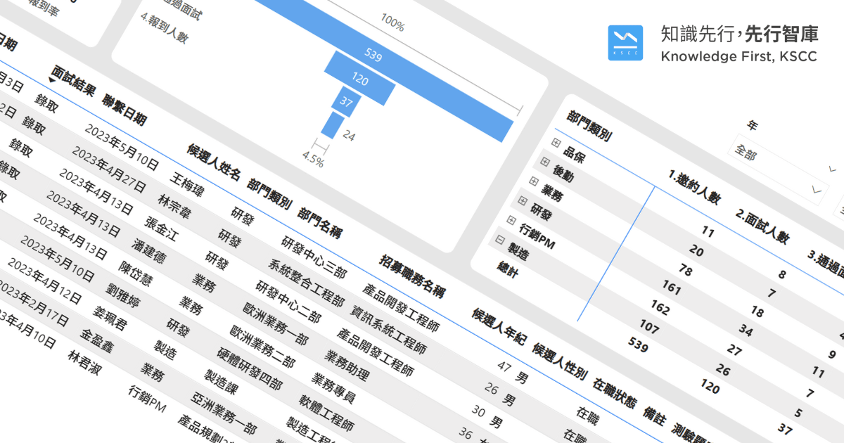 BI-人資-招募數據戰情室