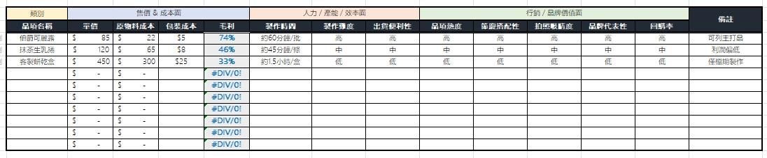 品項獲利力評估表