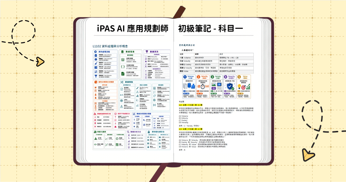 iPAS AI 應用規劃師 ｜初級科目一筆記