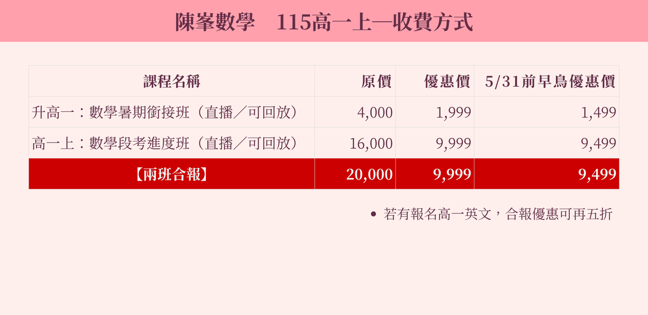 高一上：數學合報方案（早鳥優惠價）