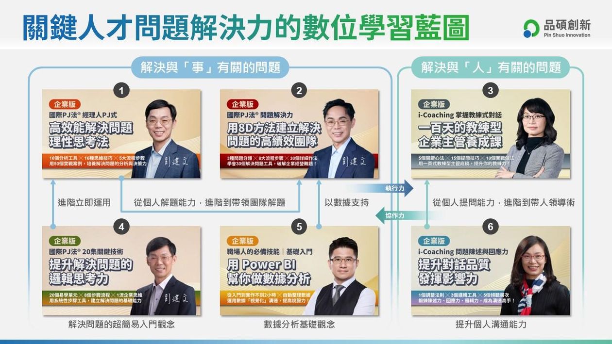 問題分析與解決數位學習方案（企業培訓評估專用）