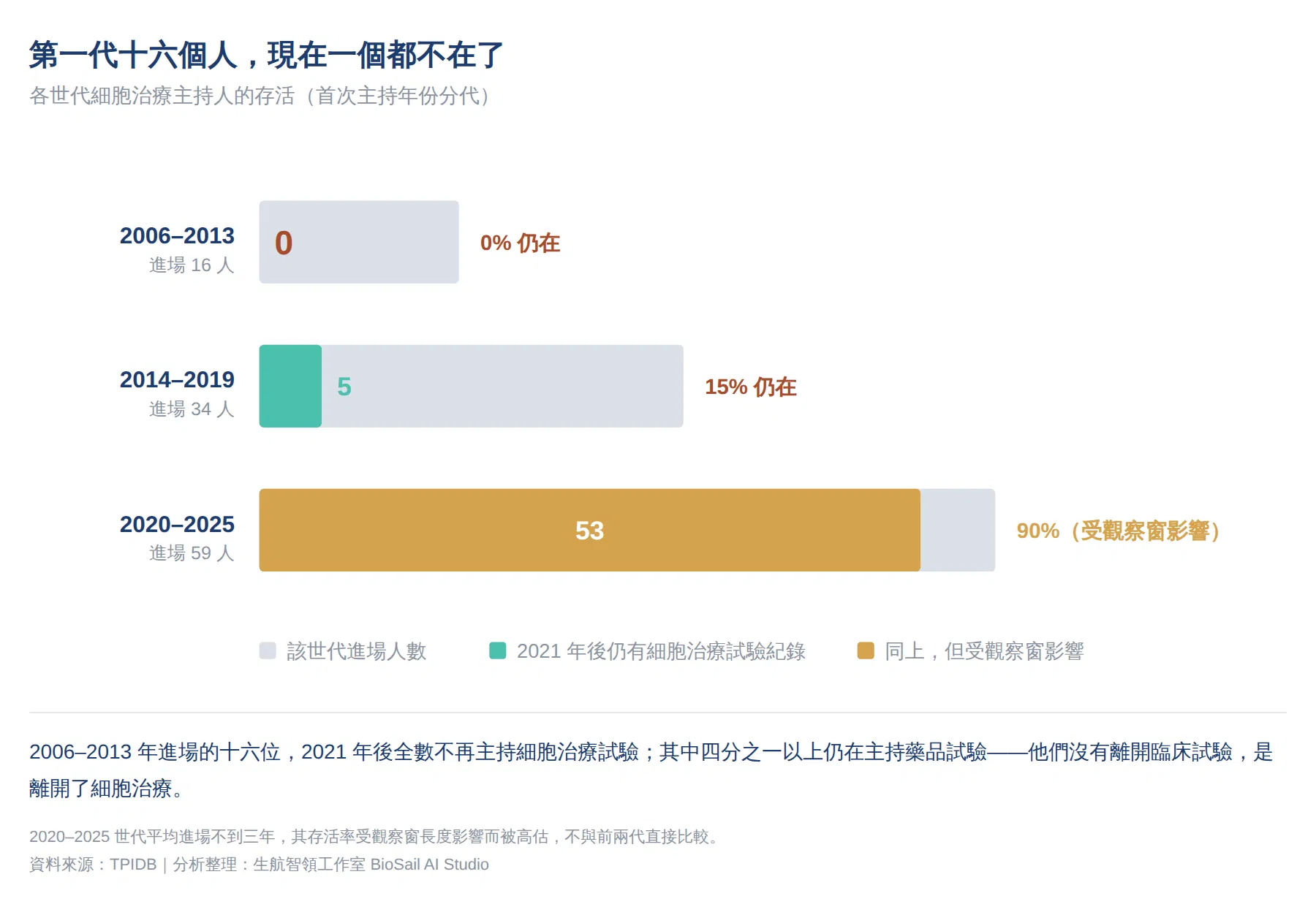 Article08_Chart2_CohortSurvival.png