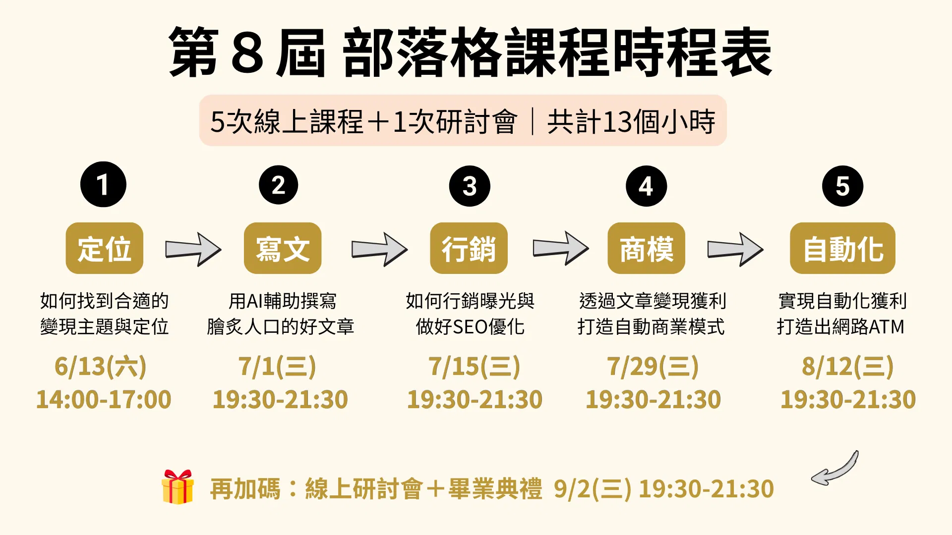 部落格課程時程表.png