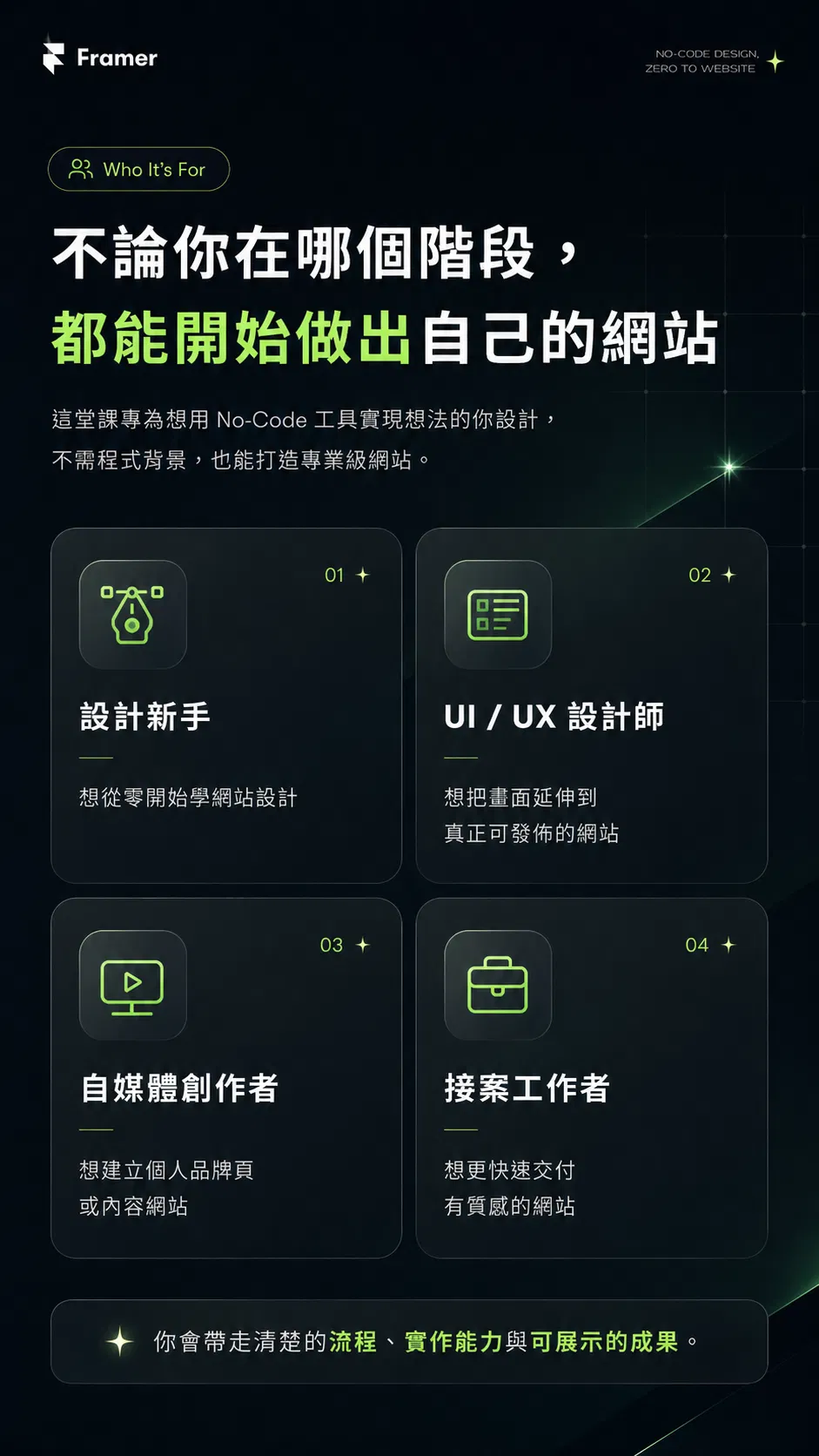 Framer 四大學員角色:設計新手、UI 視覺設計師、自媒體創作者、接案工作者