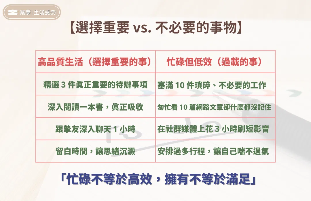 選擇重要 vs. 不必要的事物