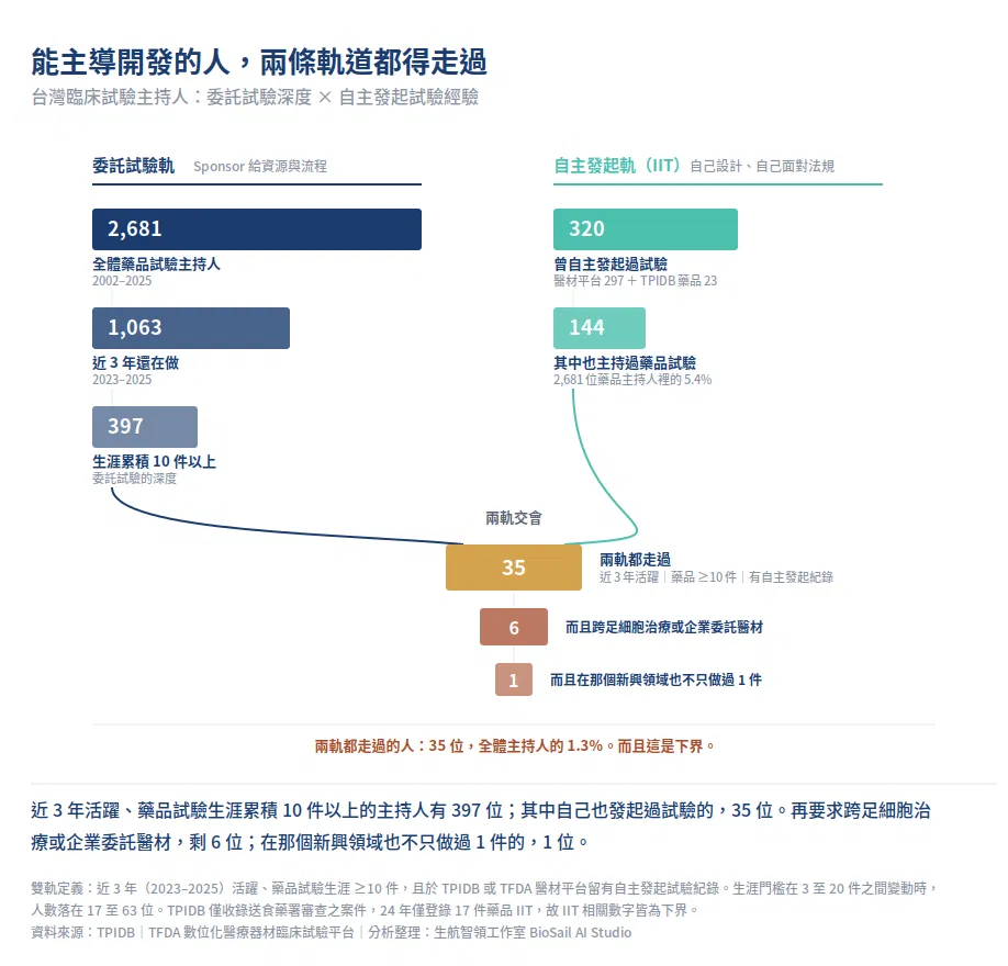 Article09_Chart1_DualTrack_card.png