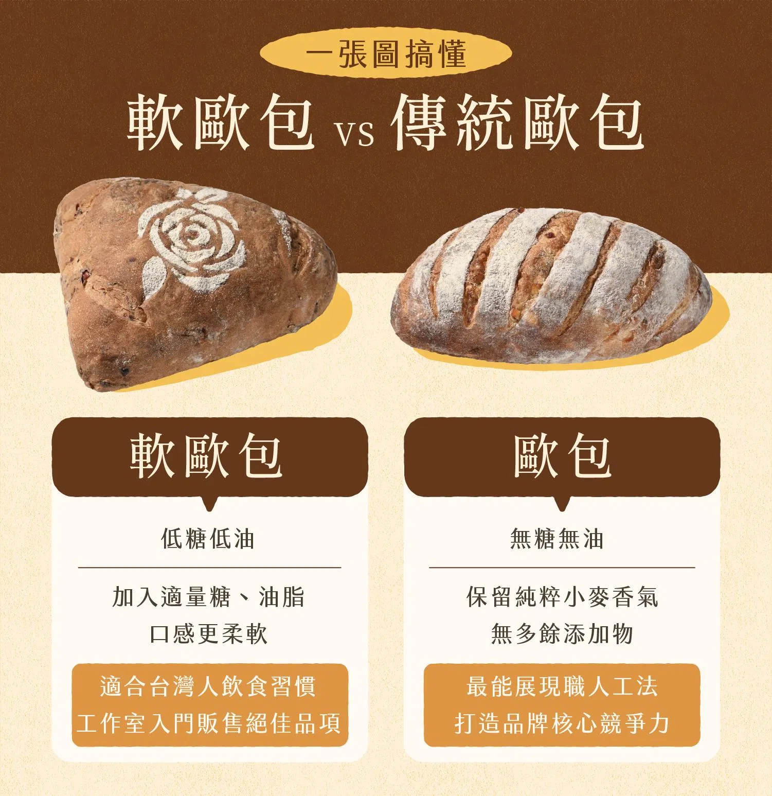 ldp_6_兩大歐包比較.jpg