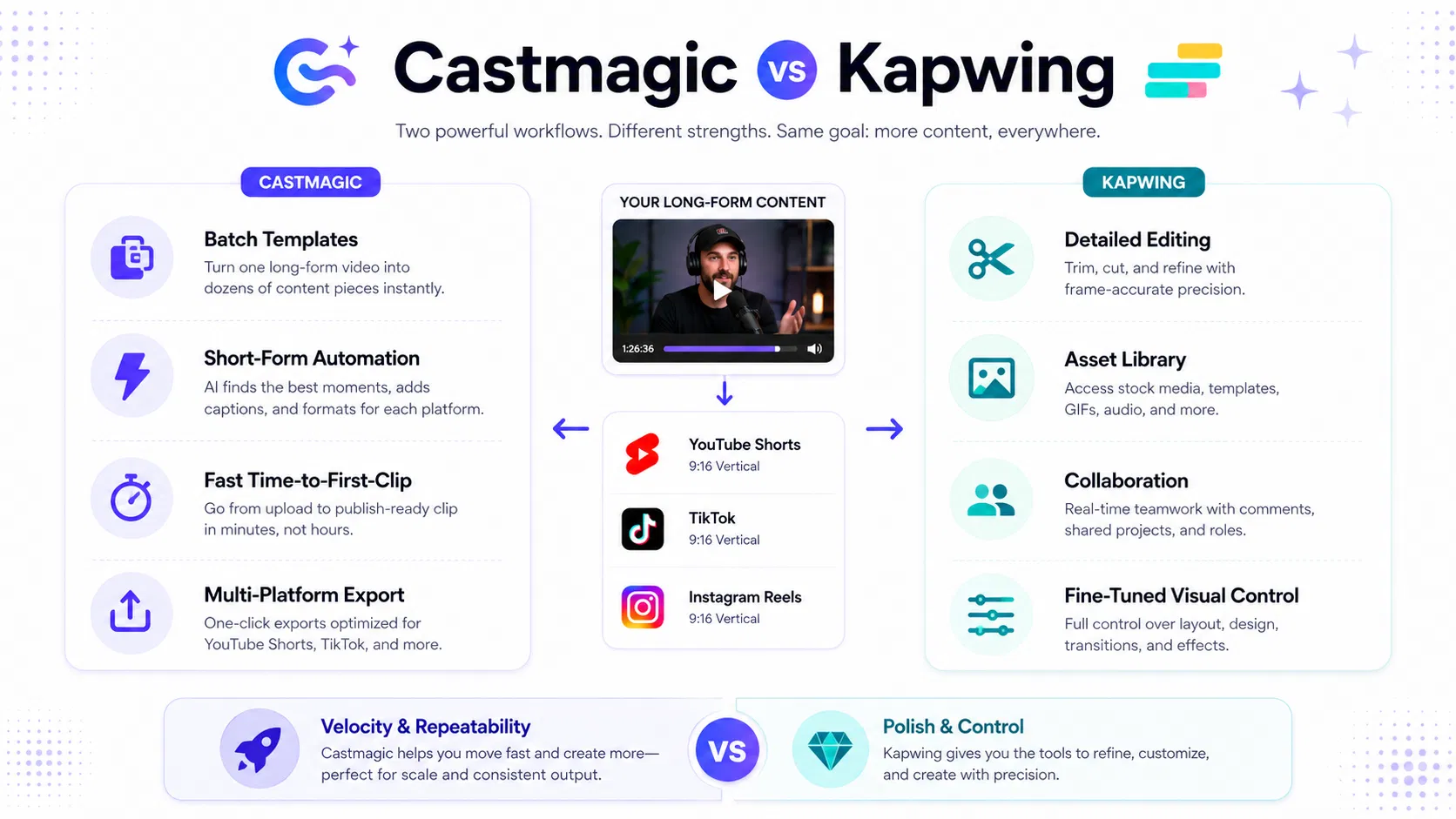 castmagic vs kapwing.png