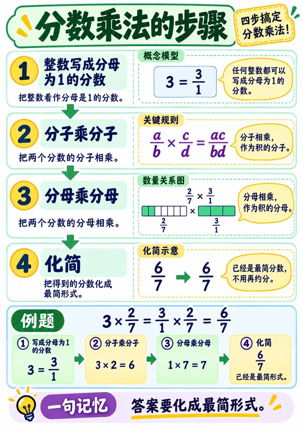 五年级分数知识点_图解力教学海报_16页_Page_02.jpg