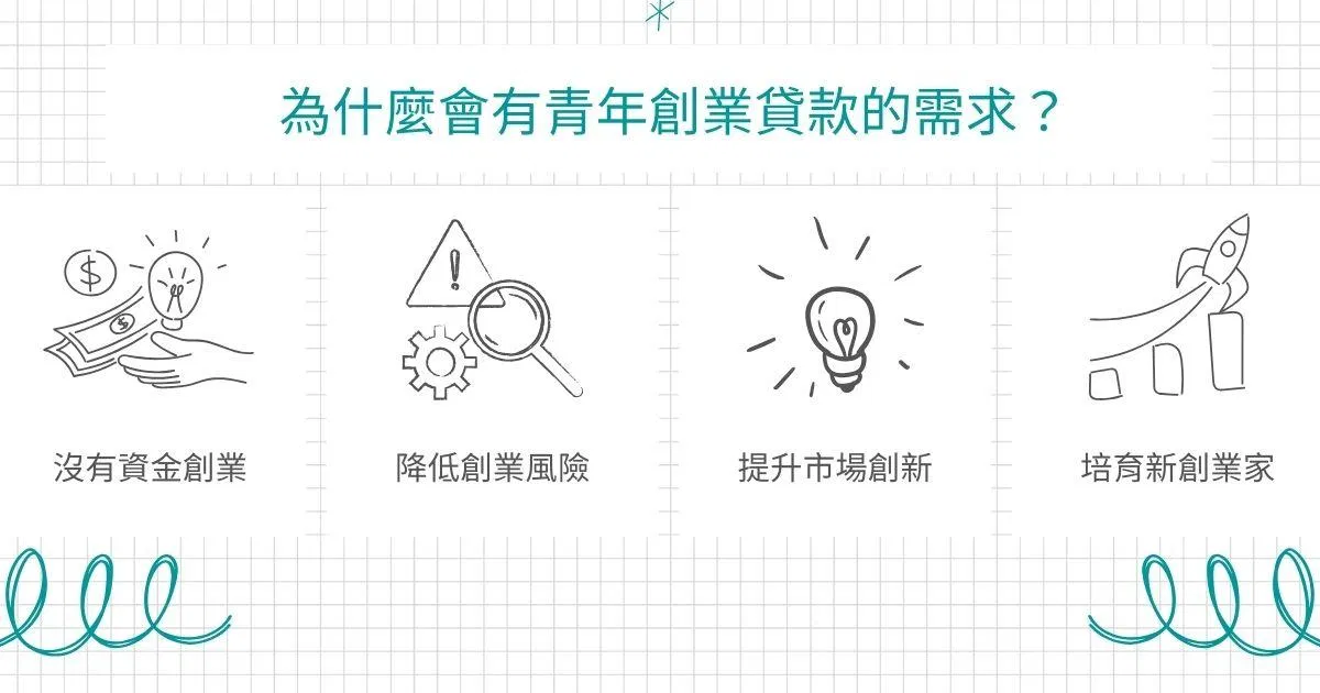 為什麼會有青貸的需求