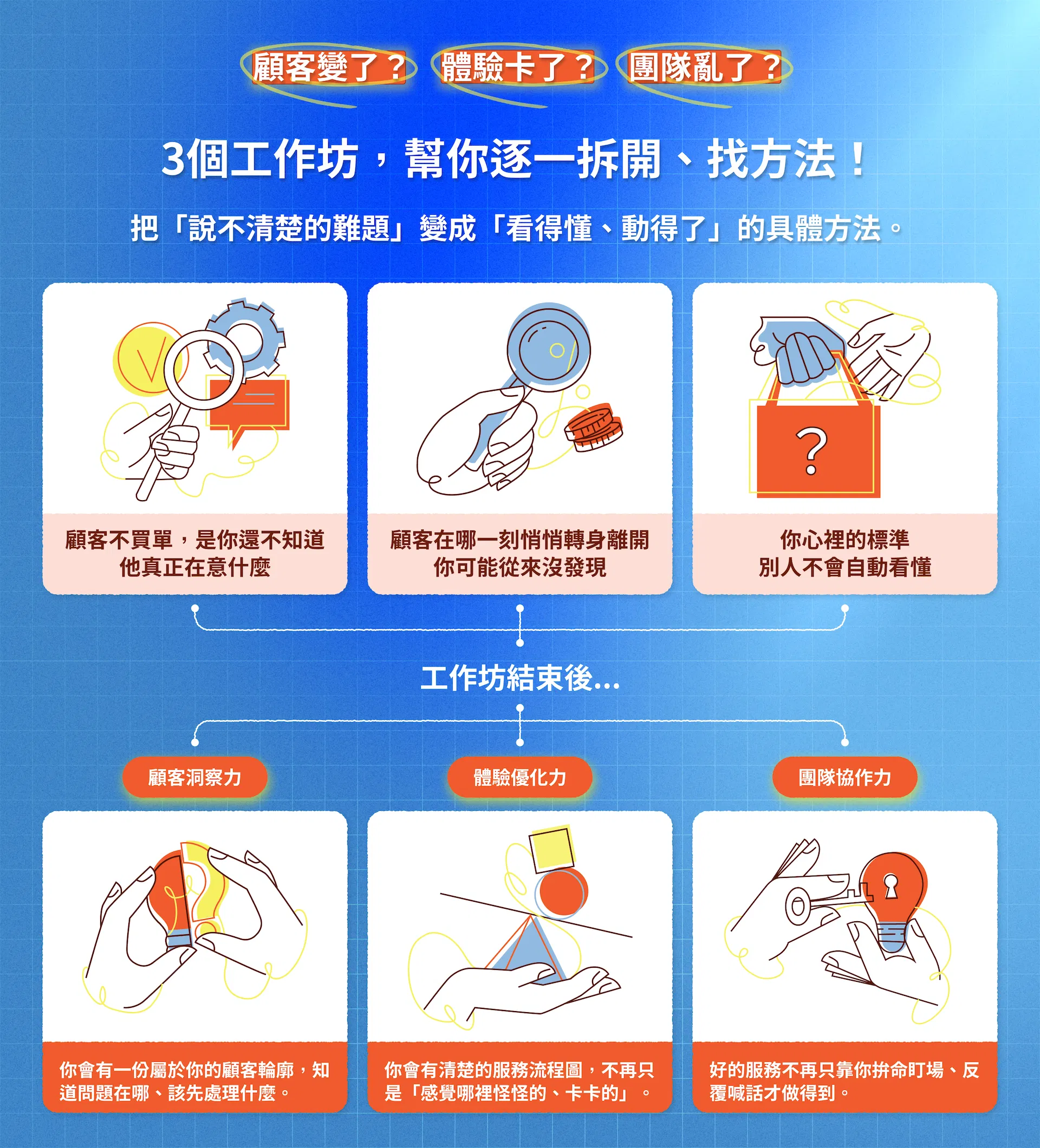 6 顧客變了、體驗卡了、團隊亂了.png