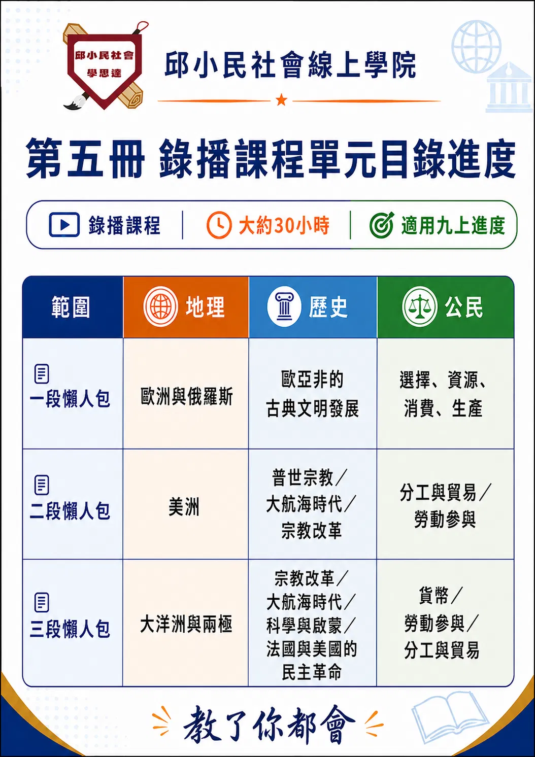 第五冊目錄.png