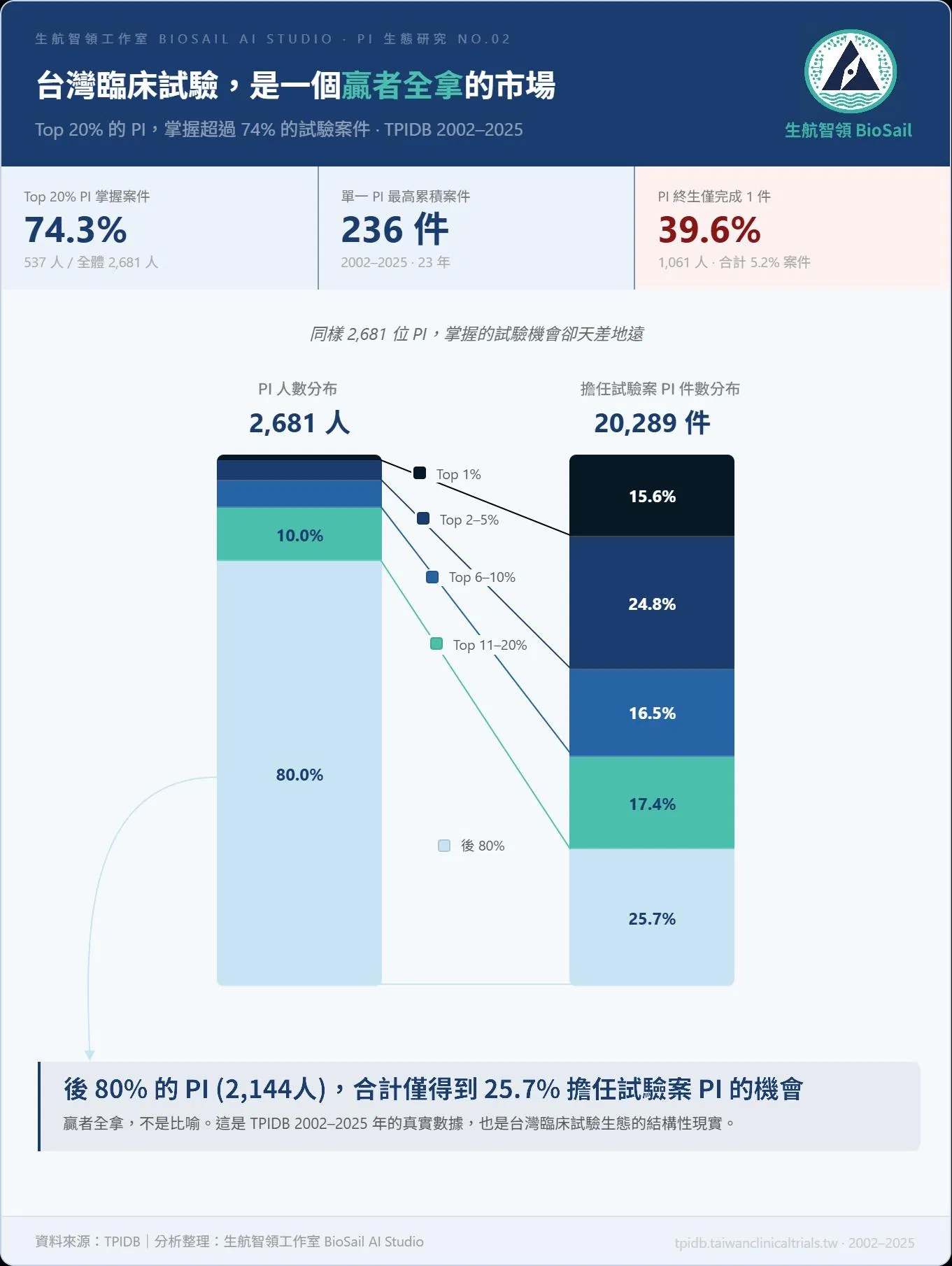 第二篇:Pareto圖_Claude-2.jpg