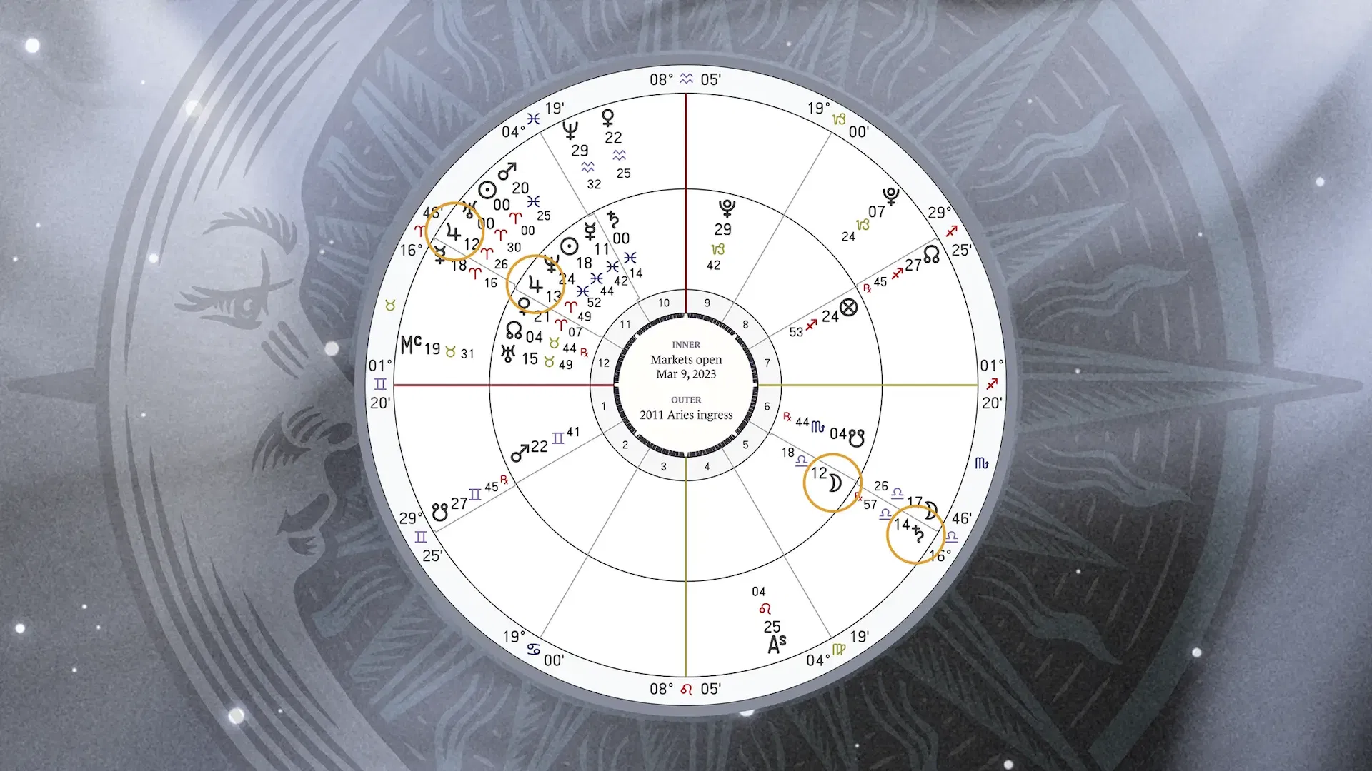 01-svb-collapse-market-open-vs-2011-aries-ingress.webp