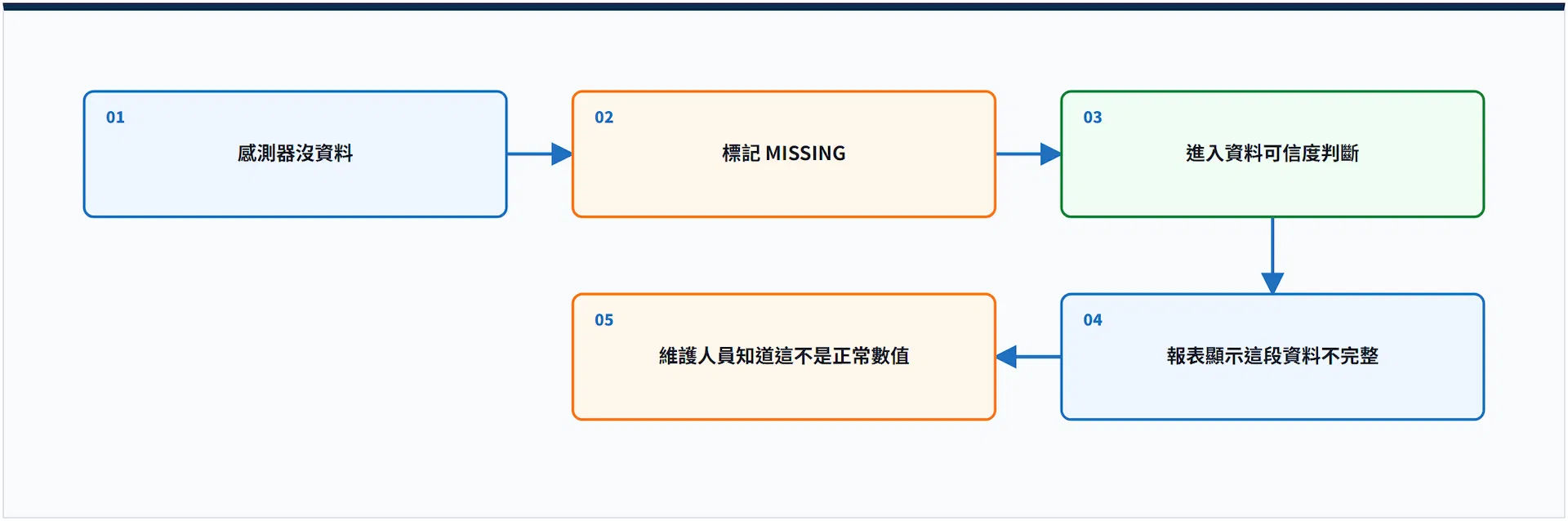 diagram_05_desktop