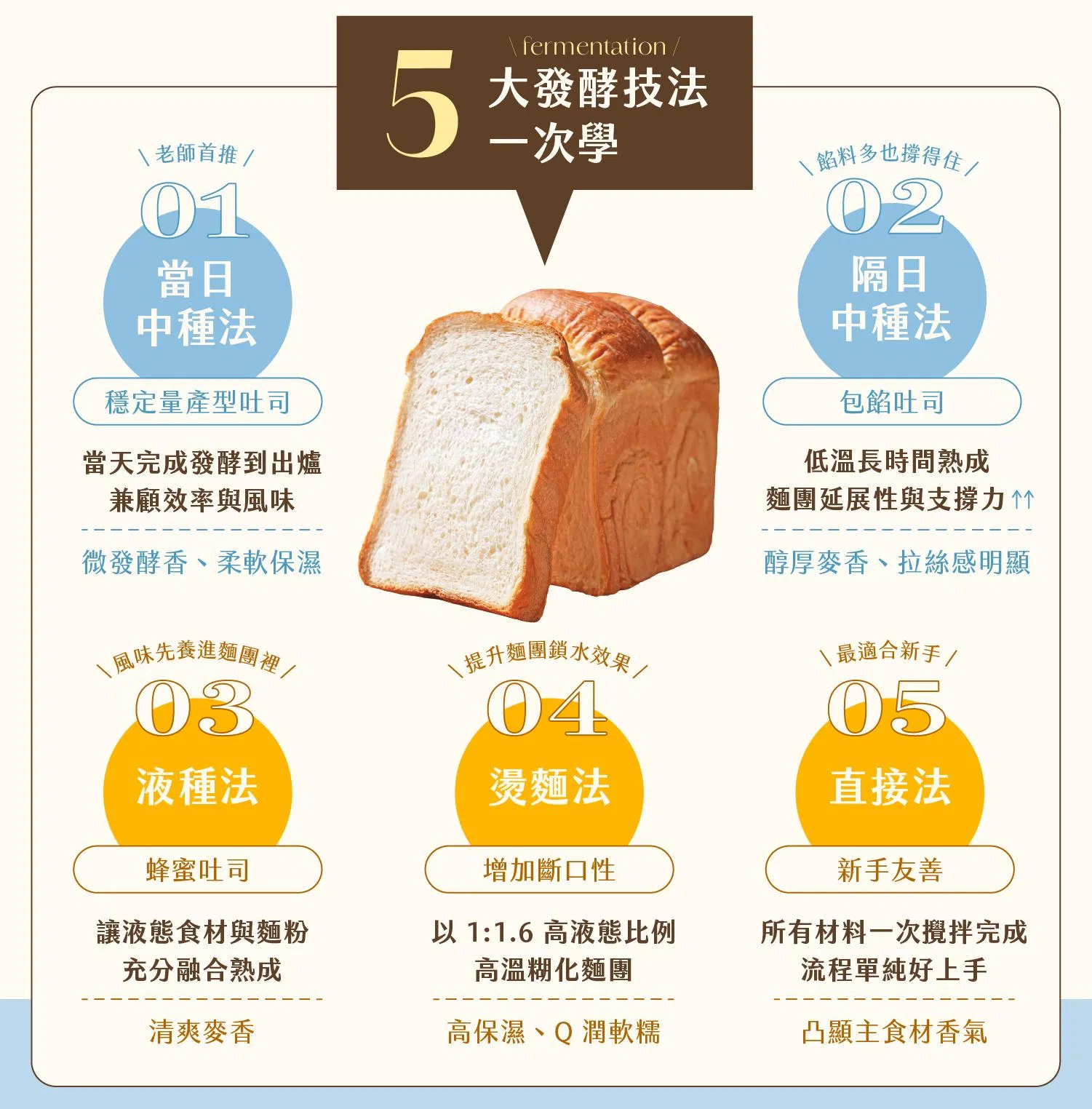 ldp_4_五大技法.jpg