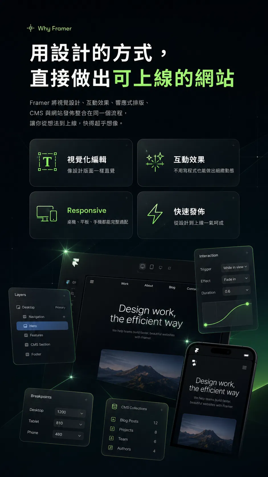 用 Framer 設計直接做出可上線網站:響應式版型、互動效果、快速發佈
