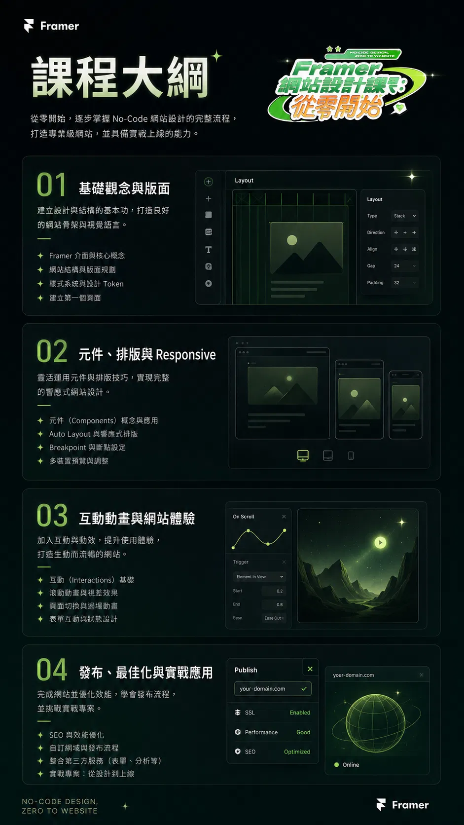 Framer 課程大綱:基礎入門到實戰專案六大篇章