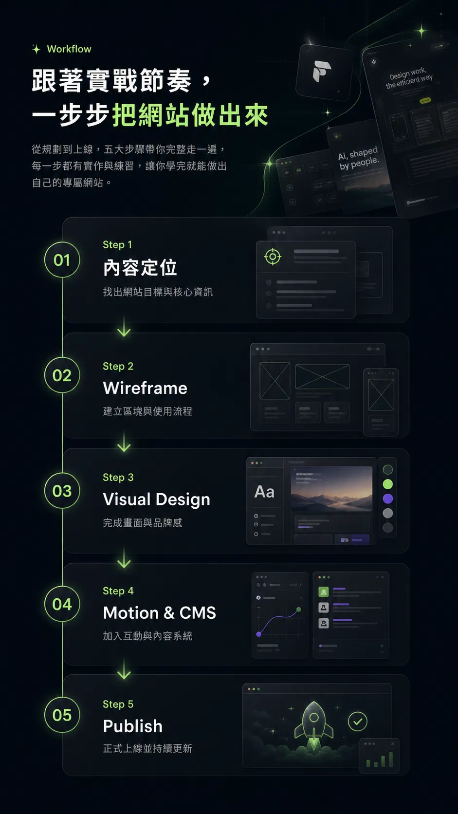 Framer 實戰節奏:跟著步驟把網站做出來，從個人定位到 Publish 發布