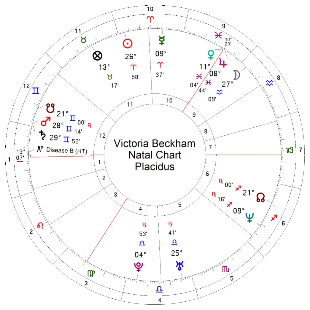 02-victoria-beckham-natal-astrology-chart.webp