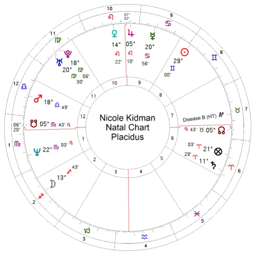 03-nicole-kidman-natal-astrology-chart.webp