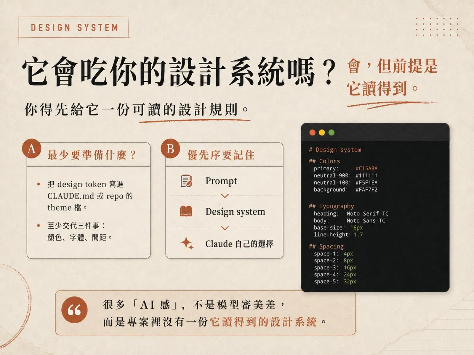圖卡：它會吃你的設計系統嗎，答案是會但前提是它讀得到，左列最少要準備的 design token 與優先序 Prompt 大於 Design system 大於 Claude 自己的選擇，右側為 CLAUDE.md 內容範例