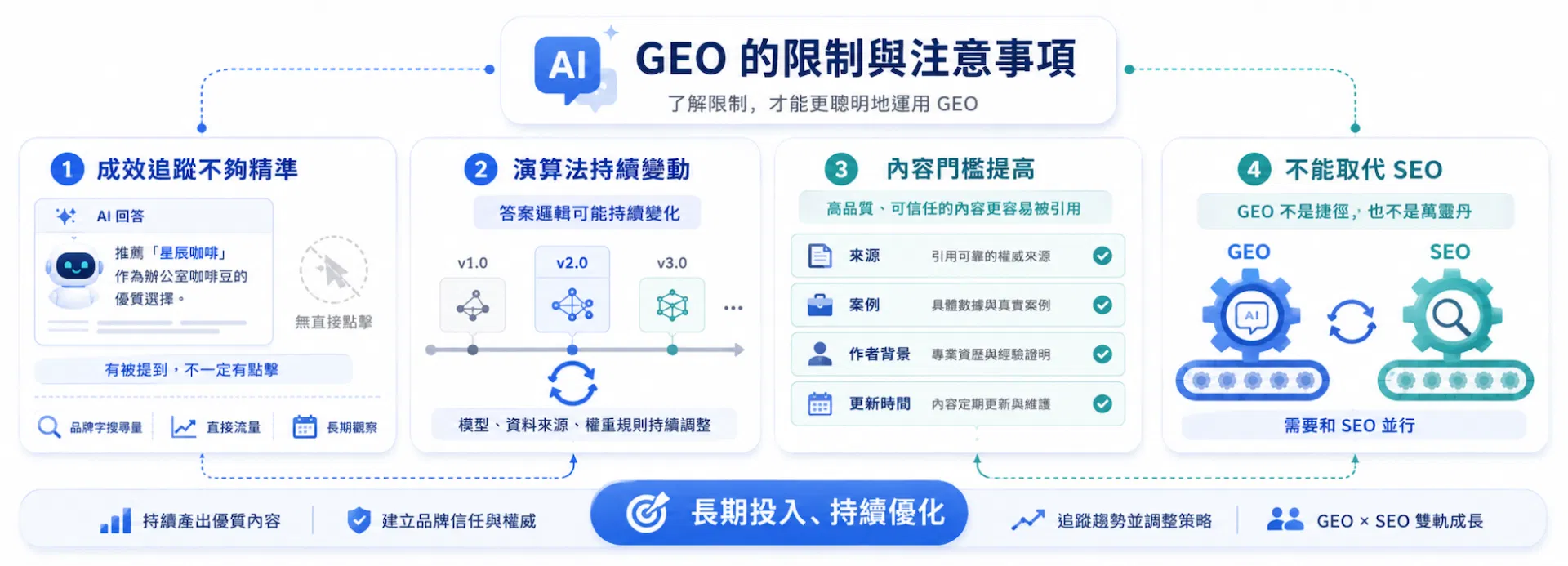 將能GEO 是什麼_04.png
