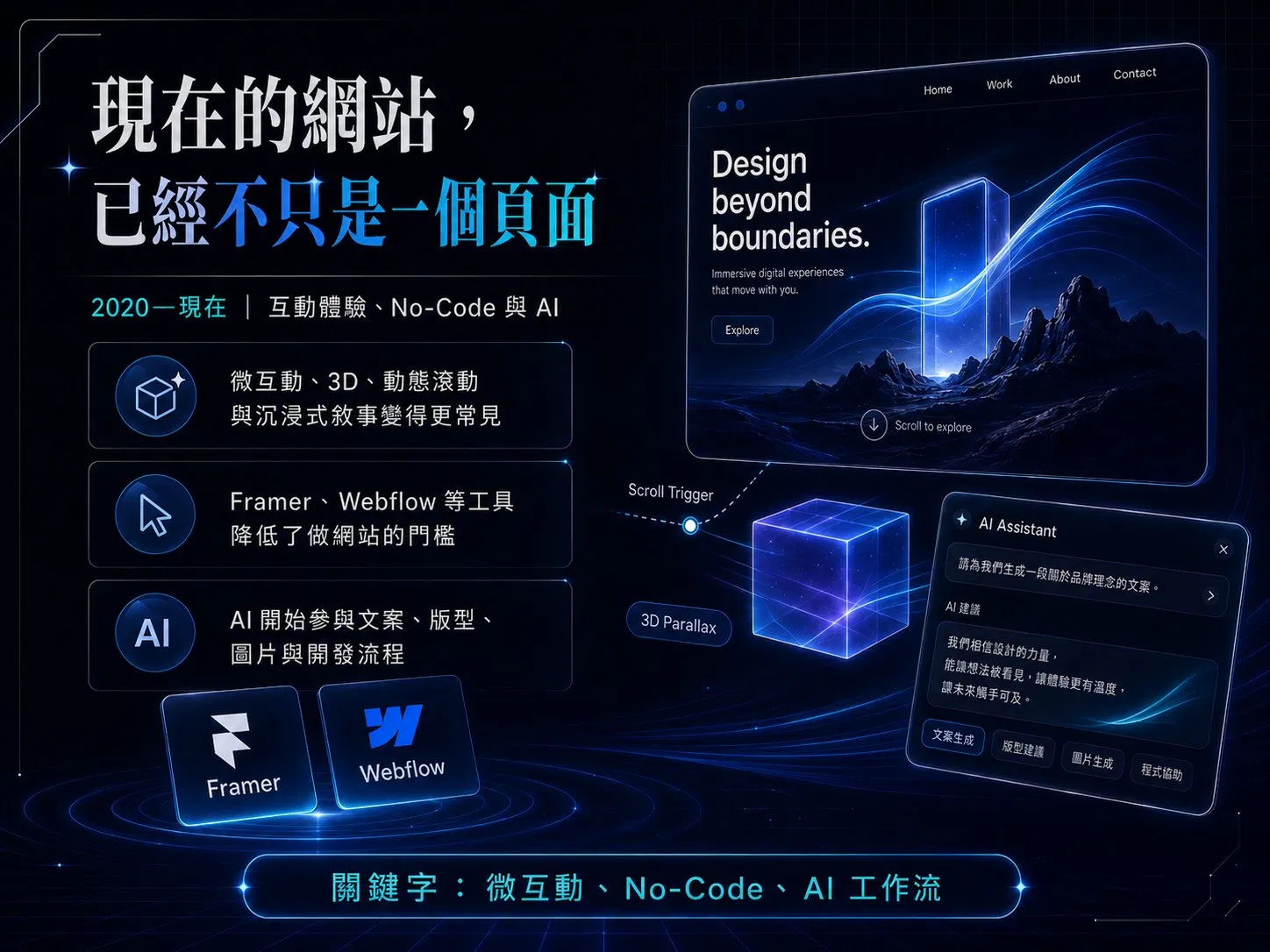 2020 至今互動體驗、No-Code 與 AI 資訊圖，3D 視差捲動沉浸式網站與 Framer、Webflow、AI 助手生成文案版型的介面