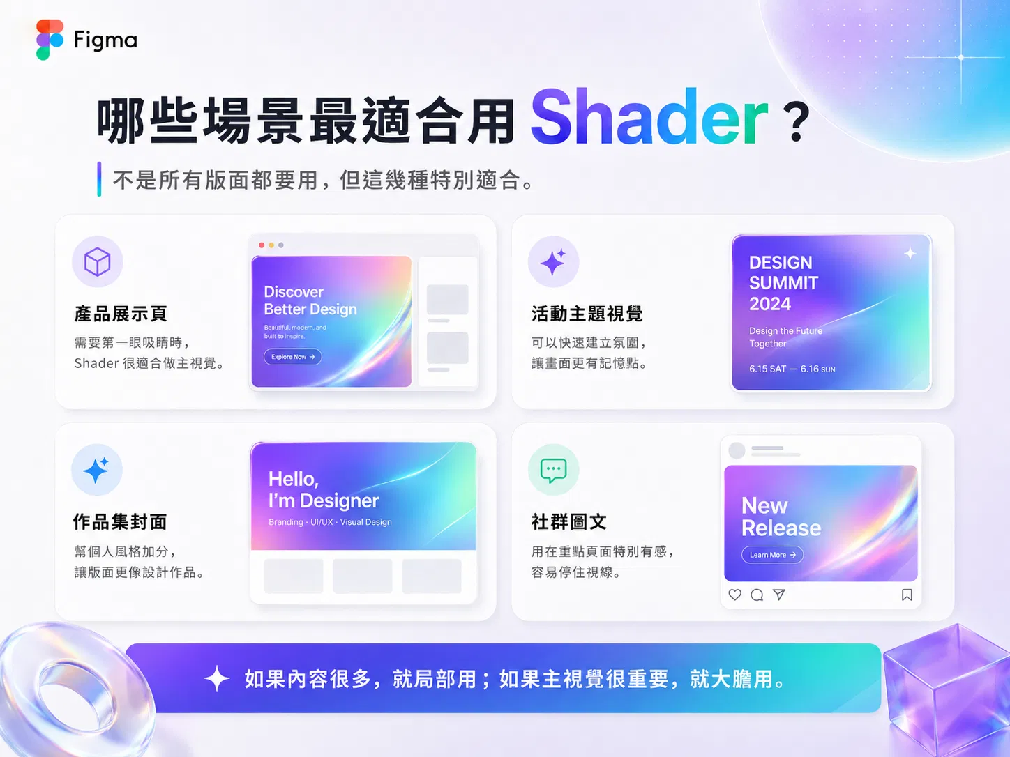 四種最適合用 Shader 的場景：產品展示頁、活動主題視覺、作品集封面、社群圖文，各附一張示意