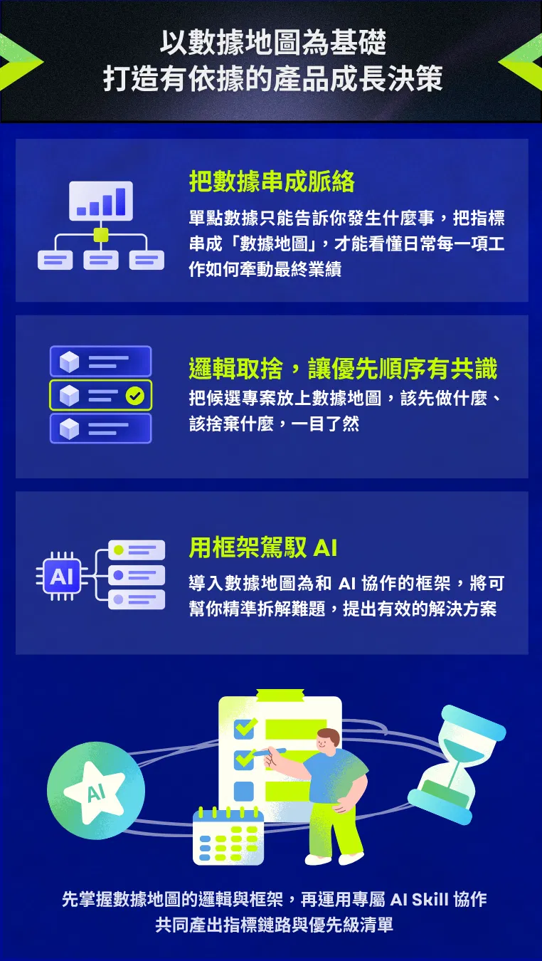 AI 數據地圖 (3).png