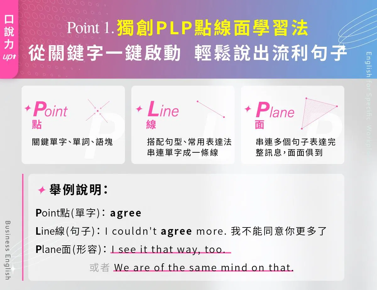 獨創PLP點線面學習法，從關鍵字一鍵啟動，輕鬆說出流利句子