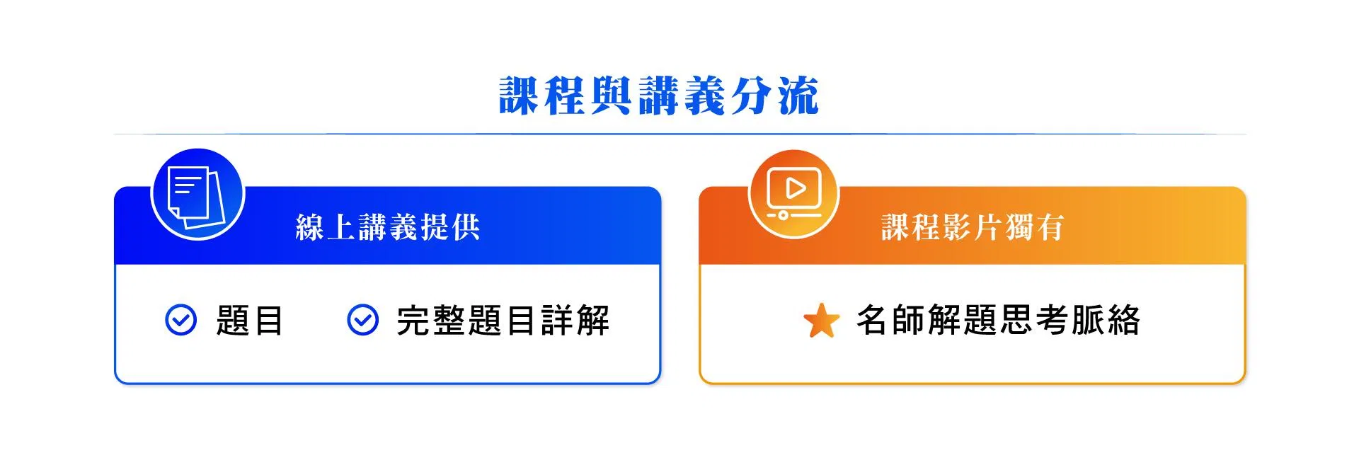 名師嚴選15分鐘解題_Landing-Page05.jpg
