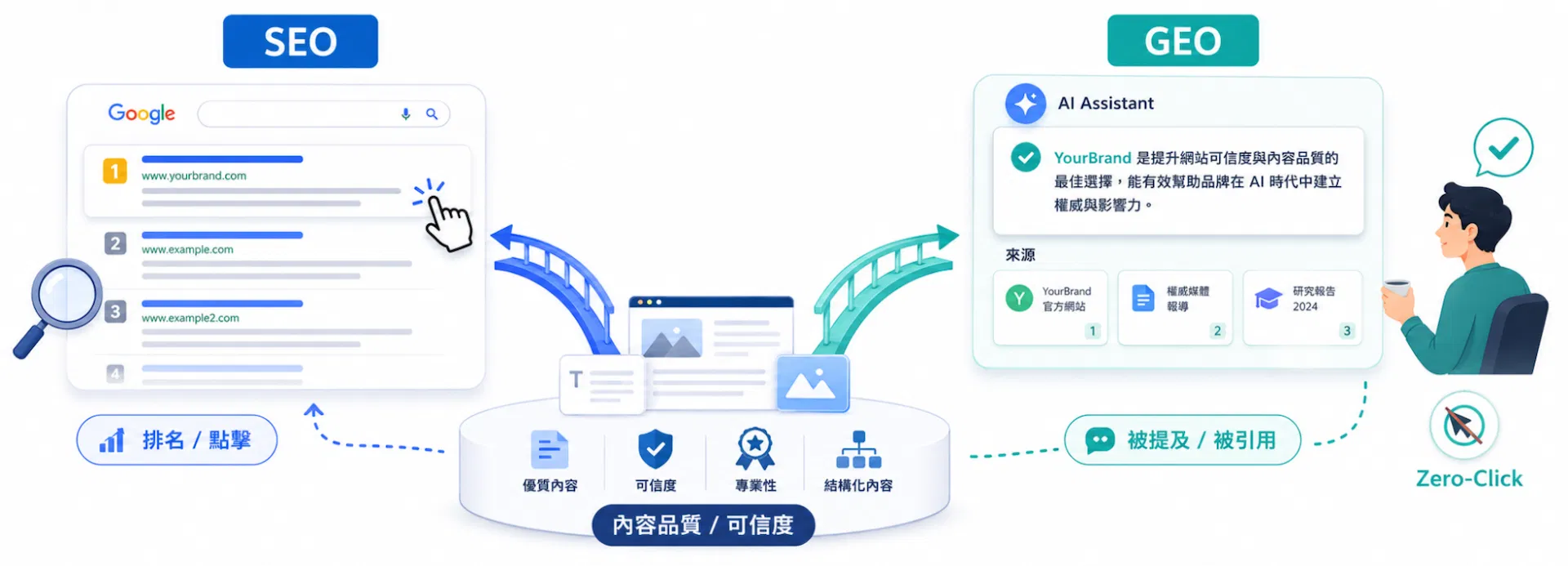將能01GEO 是什麼_02.png