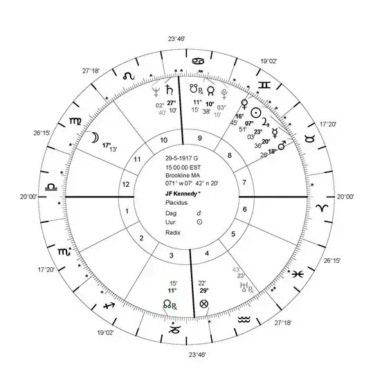 02-john-f-kennedy-natal-astrology-chart.webp