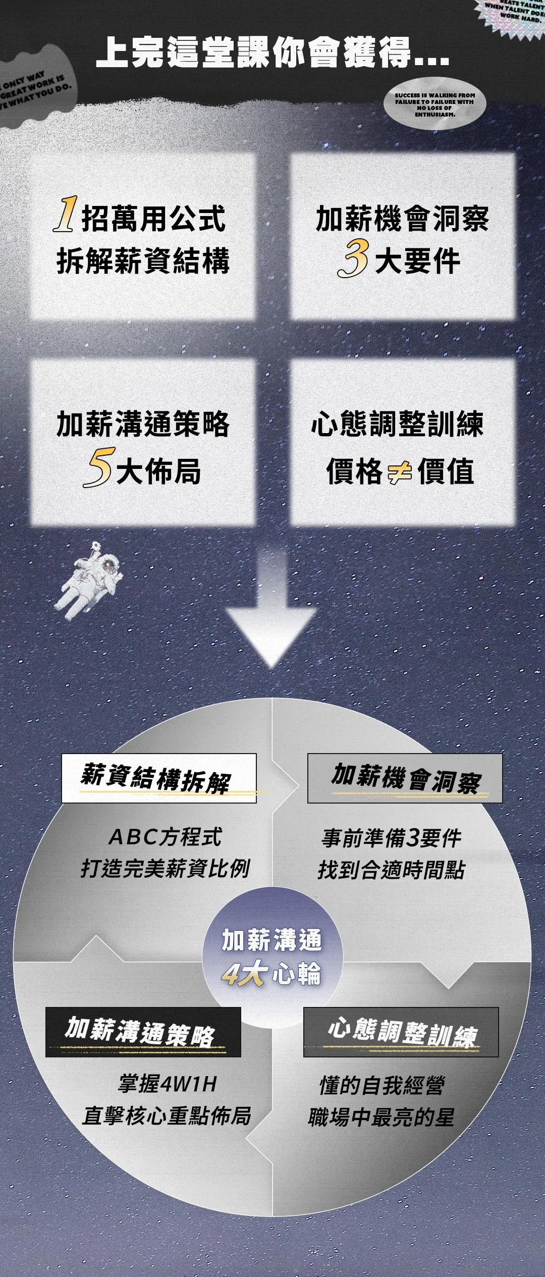 加薪怎麼談-老闆角度談加薪溝通