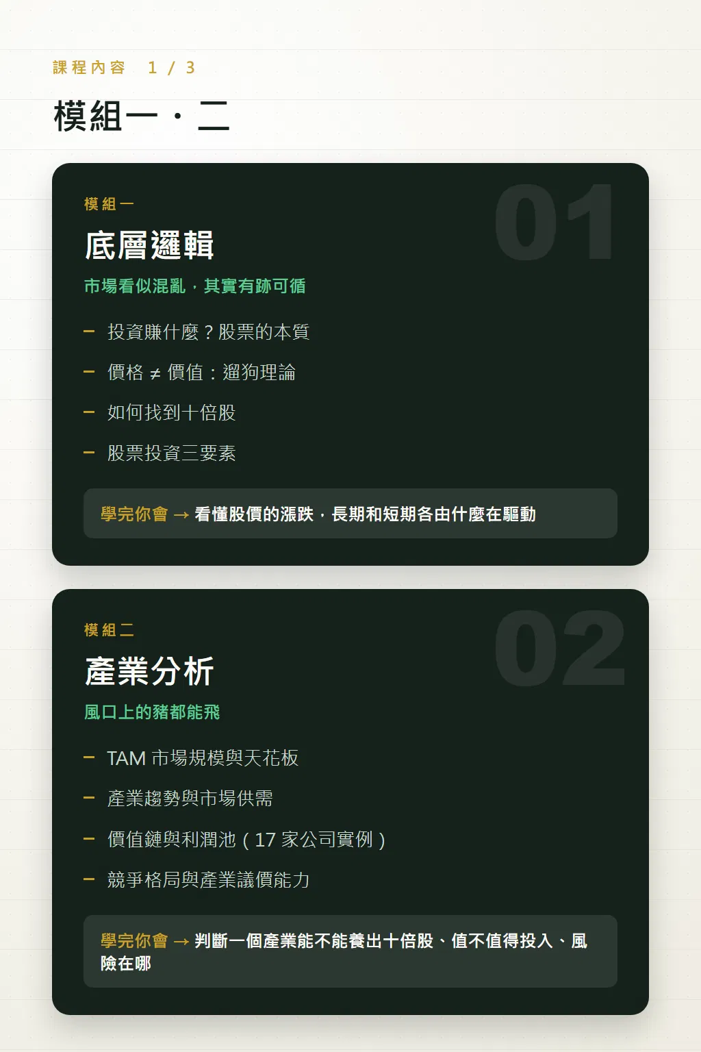 模組一底層邏輯與模組二產業分析的課程內容,含遛狗理論、TAM 市場規模、價值鏈與利潤池