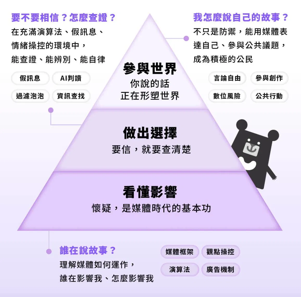 媒體素養課程