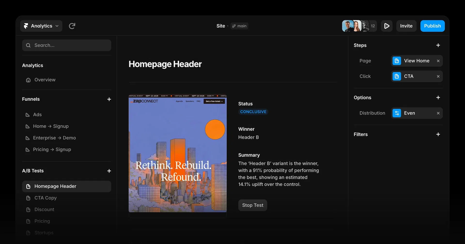 Framer 的分析後台介面,左側是 Funnels 與 A/B Tests 清單,中間顯示一組首頁標題的 A/B 測試結果與轉換數字