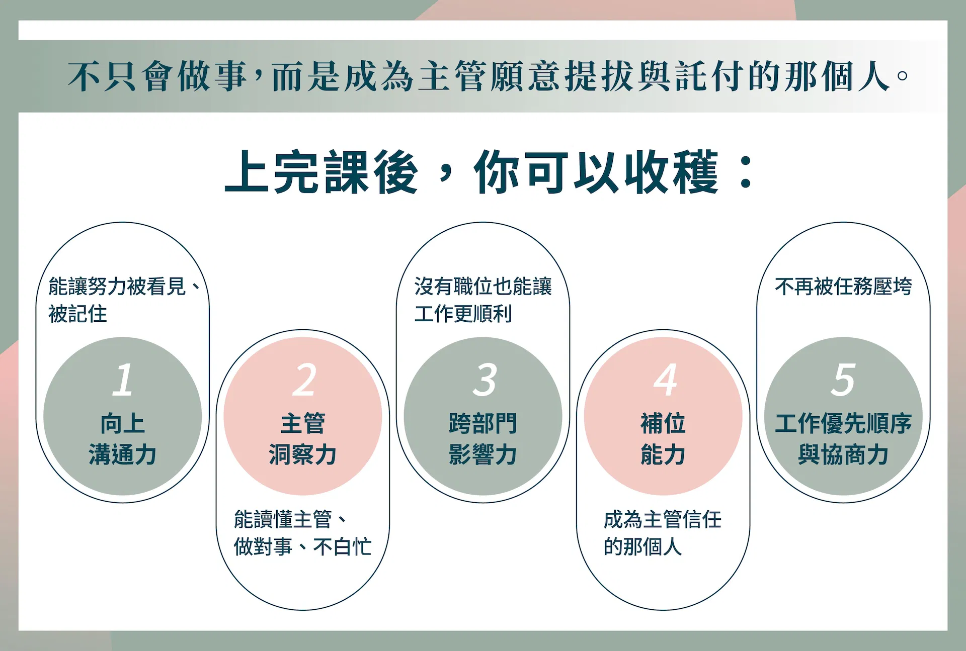 成為核心人才的必修課 課程介紹圖_7.jpg
